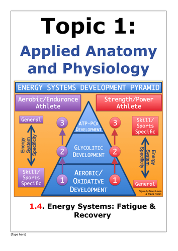 A2 Posters for Edexcel 2016 Spec