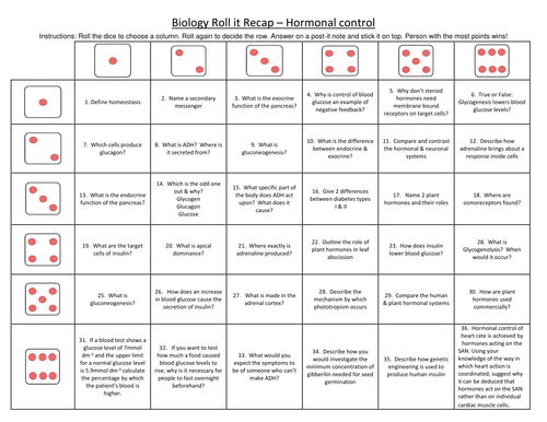 OCR A level Biology Hormonal control revision activity