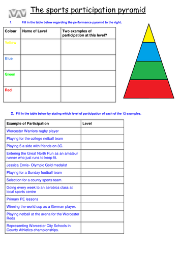 GCSE PE- participation pyramid, roles in sport & NGB's work sheet