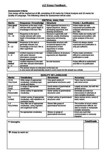 A level Literature and Film Essay AQA Criteria - Template to grade and feedback