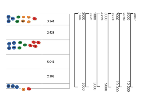 Identify, represent and estimate numbers using different representations