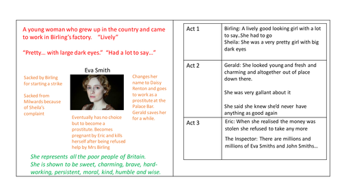 An Inspector Calls Character Flashcards