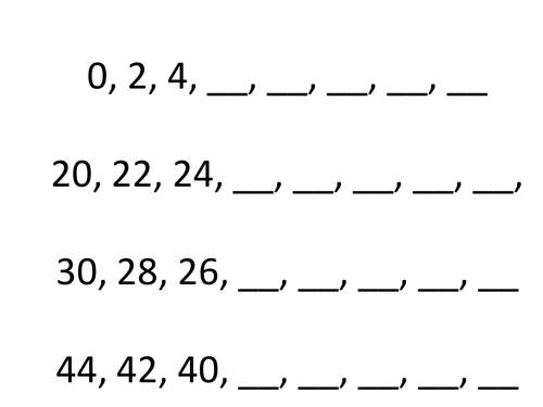 Representing numbers on a numberline