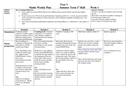 Year 1 Addition planning