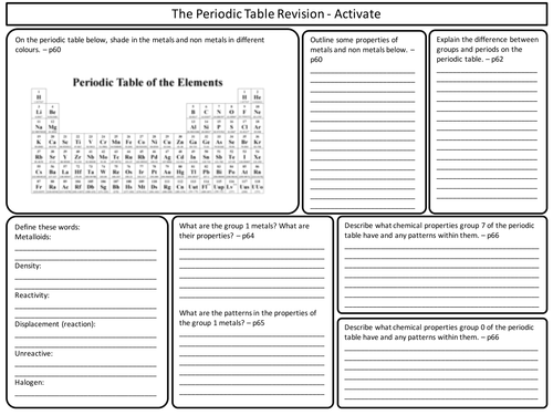 ks3 activate science periodic table topic revision worksheet by