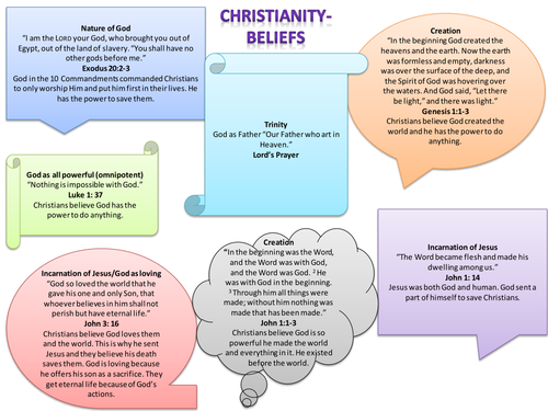 christian-beliefs-quotes-teaching-resources