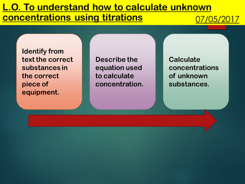 GCSE Chemistry Titration Calculations