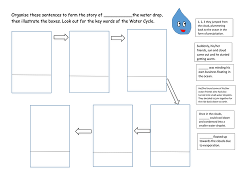 Water Cycle Story Board