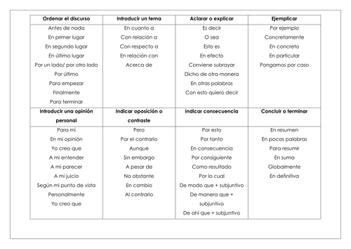 a-level-spanish-spontaneous-phrases-teaching-resources