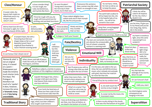 GCSE Romeo & Juliet Revision Mat by RebeccaZN  Teaching 