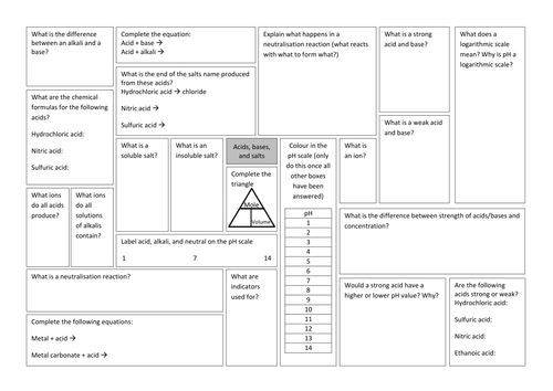 Acid and base revision broadsheet