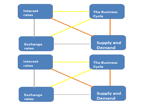 GCSE Business Environmental Issues