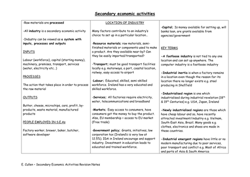 Secondary Economic Activities Revision Notes