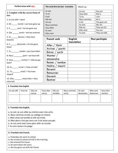 Perfect tense with 'etre' French