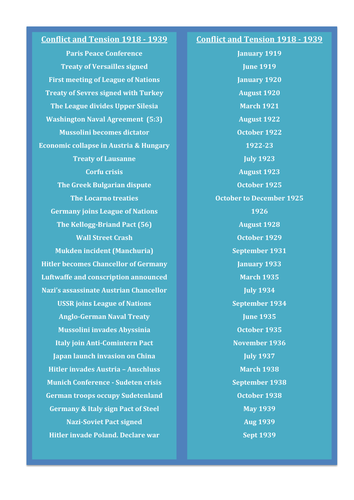 AQA (9-1) GCSE History - Paper 1 Key Dates Bookmarks