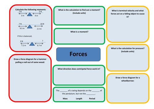 Forces key stage 3 revision learning mat