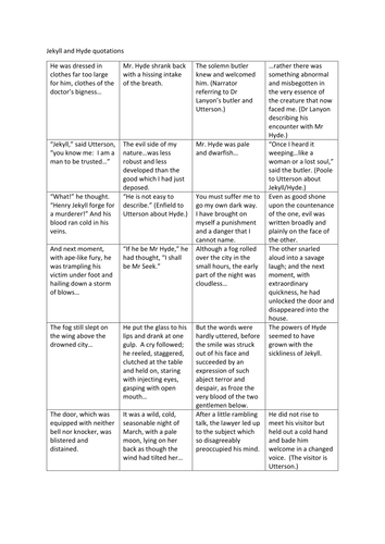 Jekyll and Hyde - short quotations from each chapter
