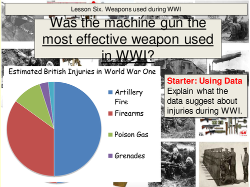Weapons used during WWI