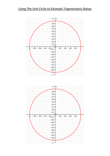 Estimating Trig Ratios Using the Unit Circle