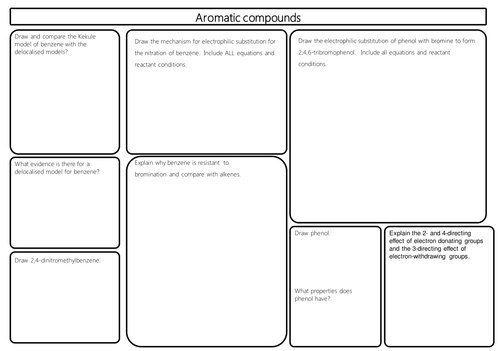 OCR A Module 6 Organic chemistry