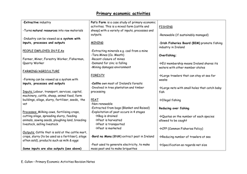Primary Economic Activities Revision Notes