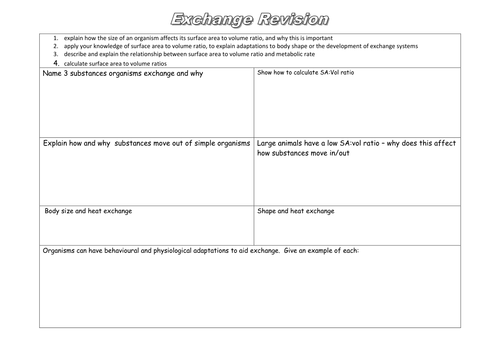 AQA A level Exchange revision sheets