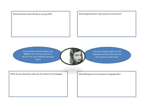 Child Language Acquisition SOW