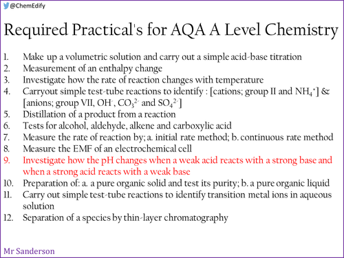 AQA A Level Chemistry Required Practical 9 - Investigate pH curves
