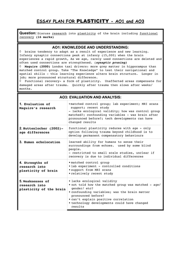 16 Mark Question Essay Plans - Biopsychology