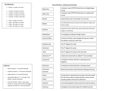 AQA GCSE Music Harmony and Tonality Revision