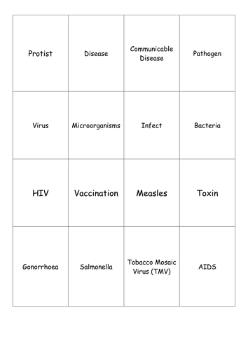 AQA New 2016 B3 Infection and Response Key Word Cards - Revision