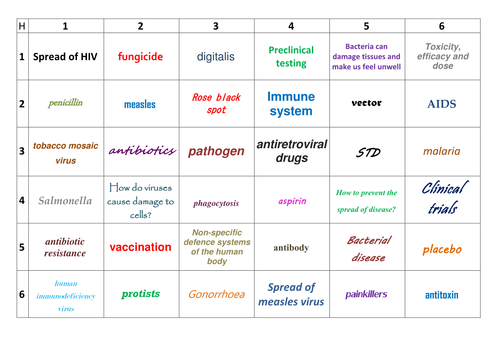 New AQA GCSE Biology Communicable Disease Learning Grid