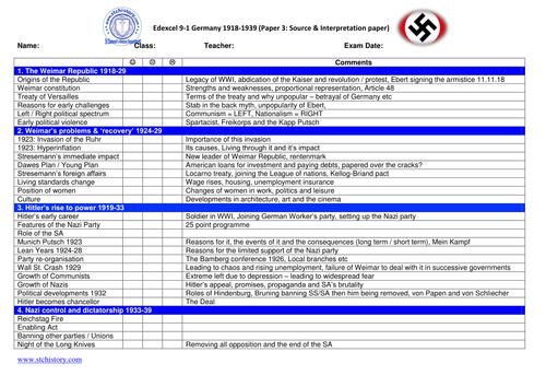 Edexcel 9-1 EDITABLE Germany Nazi PLC Topic Checklist