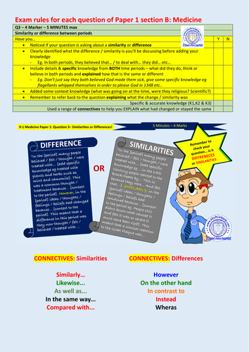 Edexcel 9-1 Medicine / Assessment (paper 1) Exam Rules Mat (editable)