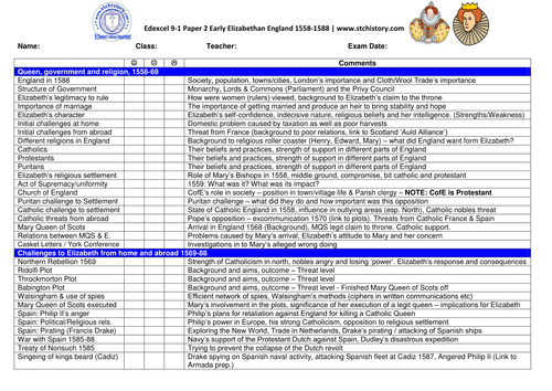 Edexcel 9-1 EDITABLE Elizabeth I PLC Topic Checklist