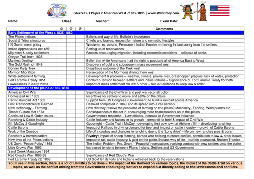 Edexcel 9-1 EDITABLE American West PLC Topic Checklist