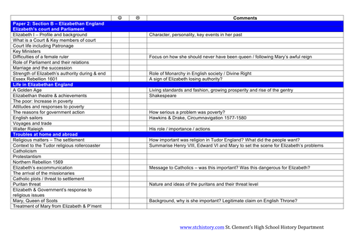 AQA 9-1 Editable Elizabeth I Topic Checklist