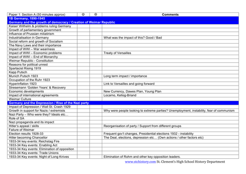 AQA 9-1 Editable Germany Topic Checklist log