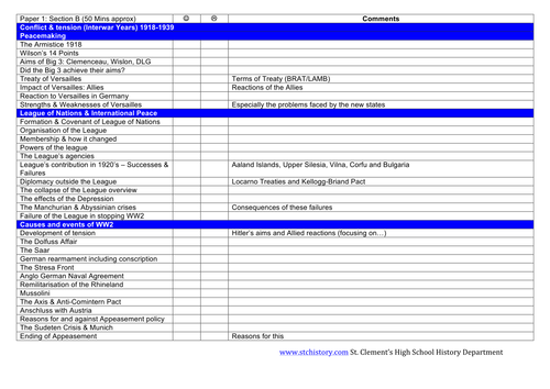 AQA 9-1 editable Interwar Years 1918-1939 Topic Checklist