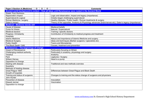 AQA 9-1 editable Medicine Topic Checklist