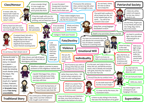 GCSE Romeo & Juliet Revision Mat - Editable version