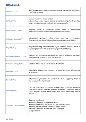 Psychology - Attachment Case Studies