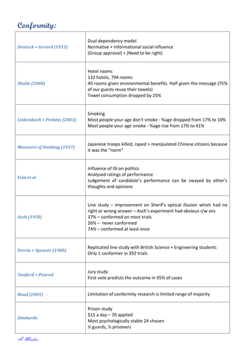 Psychology - Social Influence Case Studies