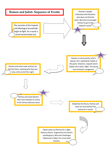 Romeo and Juliet revision materials