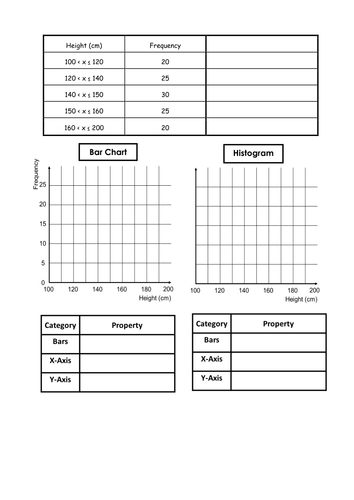Histogram Explanation Worksheet