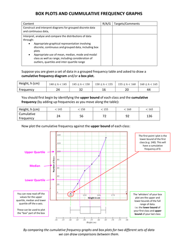 Cumulative Frequency Topic Overview Sheet