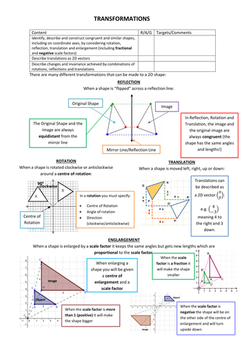 Transformations Topic Overview Sheet