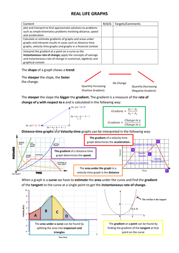 Real Life Graphs Topic Overview Sheet