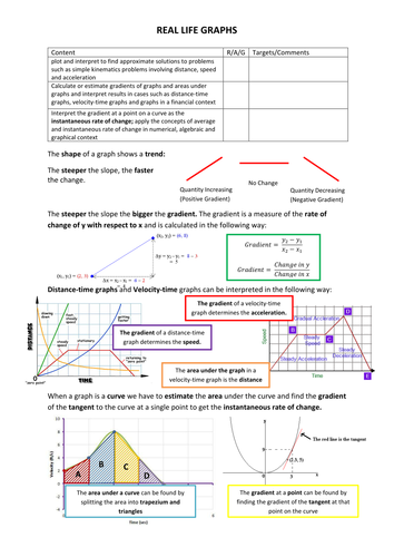 Real Life Graphs Worksheets