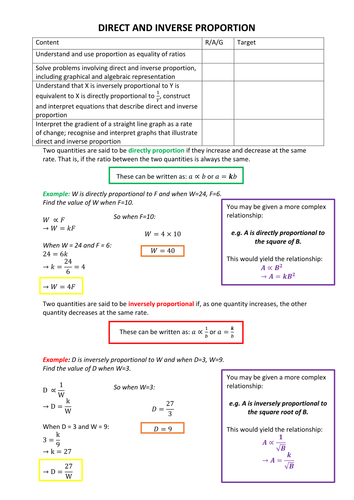 Direct and Inverse Proportion Topic Overview Sheet